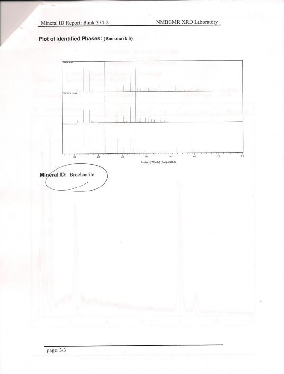 BROCHANTITE