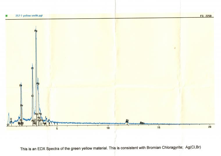 CHLORARGYRITE var. Bromian